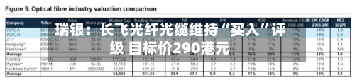 瑞银：长飞光纤光缆维持“买入”评级 目标价290港元-第1张图片