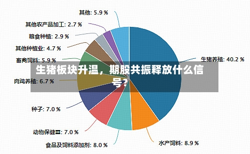 生猪板块升温，期股共振释放什么信号？-第1张图片