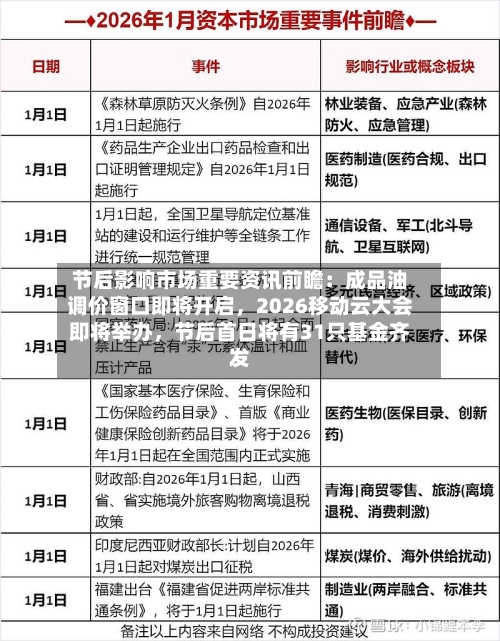 节后影响市场重要资讯前瞻：成品油调价窗口即将开启，2026移动云大会即将举办，节后首日将有31只基金齐发-第1张图片