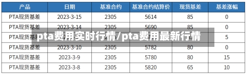 pta费用实时行情/pta费用最新行情-第2张图片
