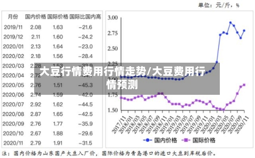 大豆行情费用行情走势/大豆费用行情预测-第2张图片