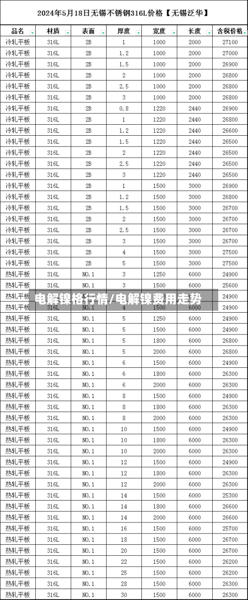 电解镍格行情/电解镍费用走势-第3张图片