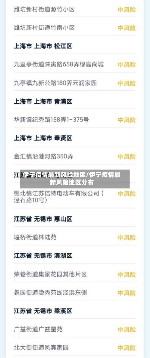 伊宁疫情最新风险地区/伊宁疫情最新风险地区分布-第2张图片
