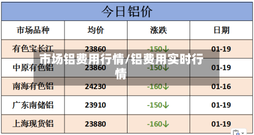 市场铝费用行情/铝费用实时行情-第1张图片