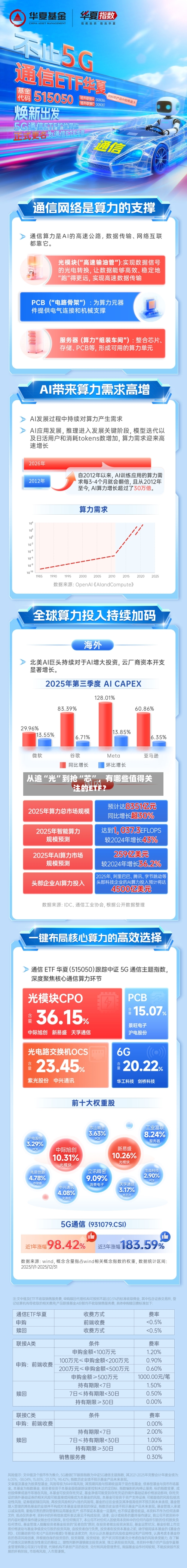 从追“光”到抢“芯”，有哪些值得关注的ETF？-第1张图片