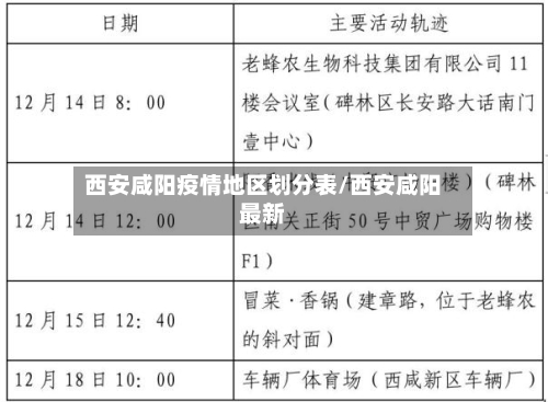 西安咸阳疫情地区划分表/西安咸阳最新-第1张图片