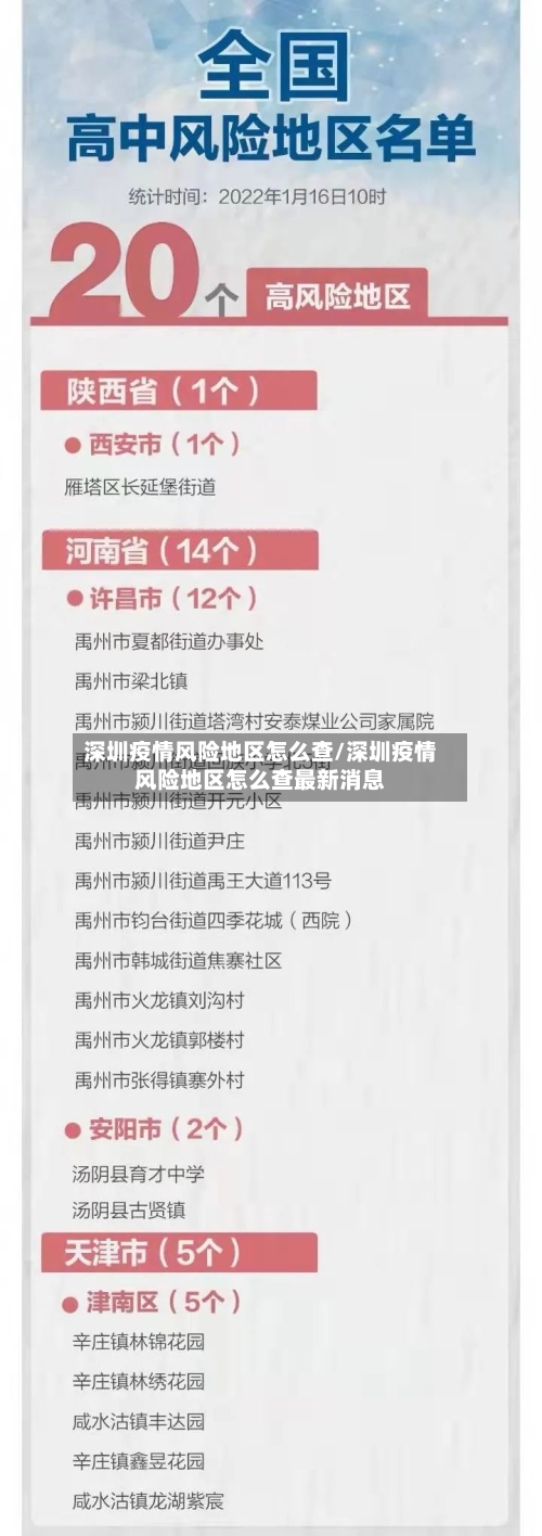 深圳疫情风险地区怎么查/深圳疫情风险地区怎么查最新消息-第1张图片