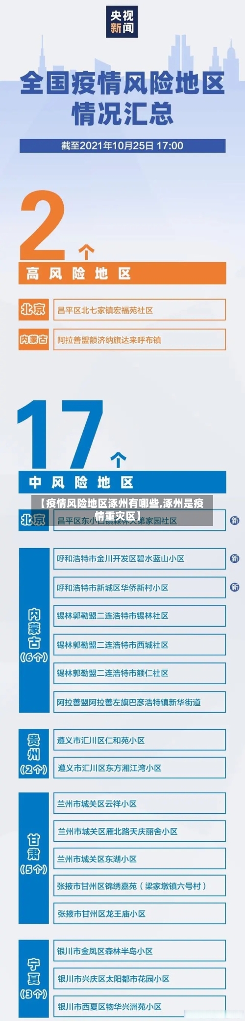 【疫情风险地区涿州有哪些,涿州是疫情重灾区】-第2张图片