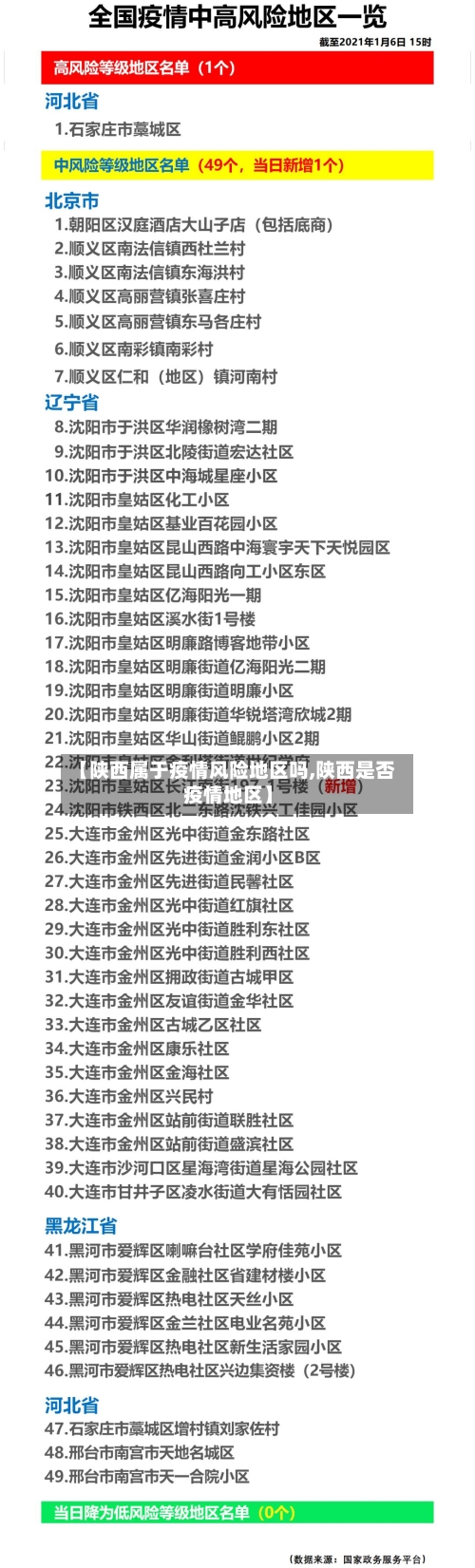 【陕西属于疫情风险地区吗,陕西是否疫情地区】-第1张图片