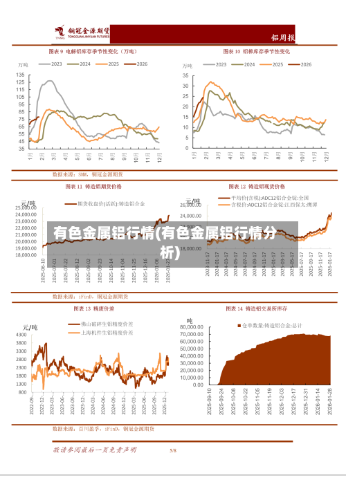 有色金属铝行情(有色金属铝行情分析)-第1张图片
