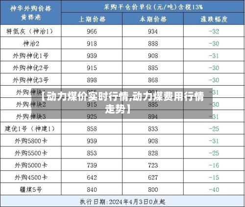 【动力煤价实时行情,动力煤费用行情走势】-第3张图片