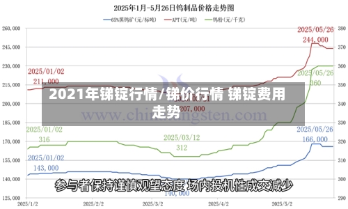 2021年锑锭行情/锑价行情 锑锭费用走势-第1张图片