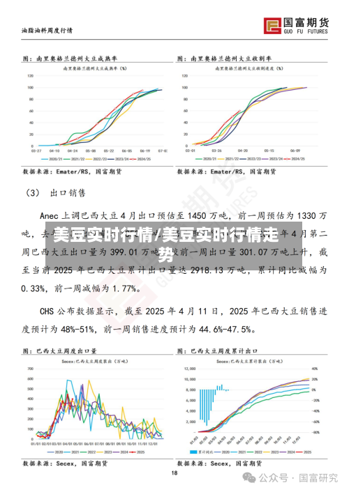 美豆实时行情/美豆实时行情走势-第1张图片