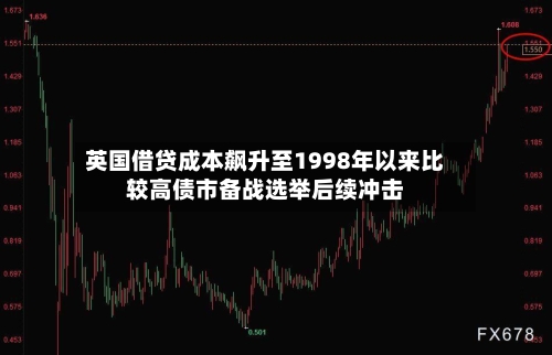 英国借贷成本飙升至1998年以来比较高债市备战选举后续冲击-第2张图片