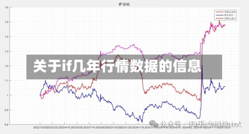 关于if几年行情数据的信息-第1张图片