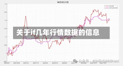 关于if几年行情数据的信息-第2张图片