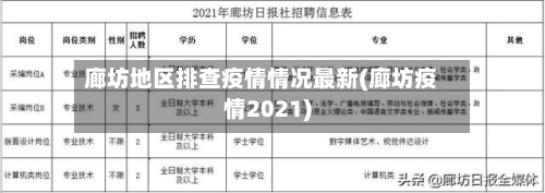 廊坊地区排查疫情情况最新(廊坊疫情2021)-第1张图片