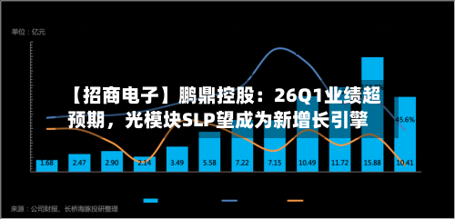 【招商电子】鹏鼎控股：26Q1业绩超预期，光模块SLP望成为新增长引擎-第1张图片