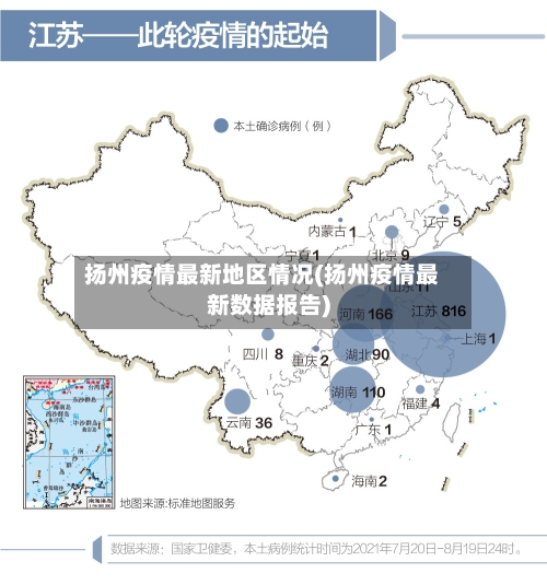 扬州疫情最新地区情况(扬州疫情最新数据报告)-第2张图片