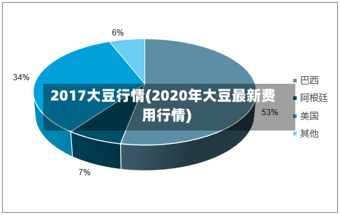 2017大豆行情(2020年大豆最新费用行情)-第1张图片