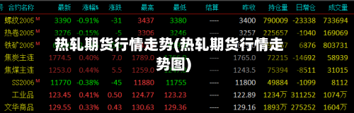 热轧期货行情走势(热轧期货行情走势图)-第1张图片
