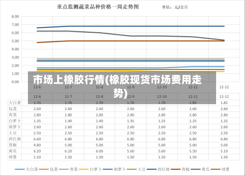 市场上橡胶行情(橡胶现货市场费用走势)-第1张图片