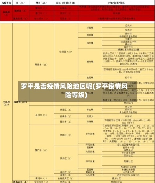罗平是否疫情风险地区呢(罗平疫情风险等级)-第1张图片