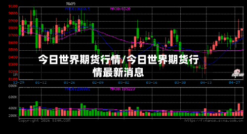 今日世界期货行情/今日世界期货行情最新消息-第1张图片
