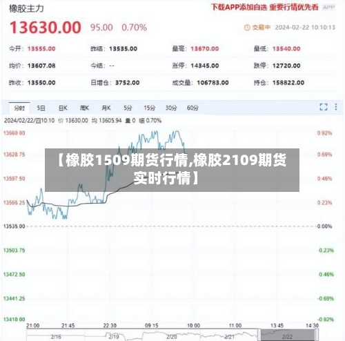【橡胶1509期货行情,橡胶2109期货实时行情】-第1张图片