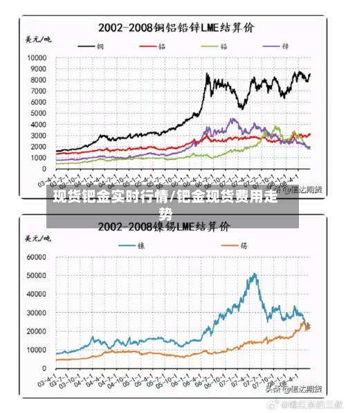 现货钯金实时行情/钯金现货费用走势-第1张图片