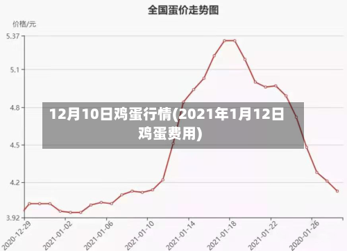 12月10日鸡蛋行情(2021年1月12日鸡蛋费用)-第1张图片