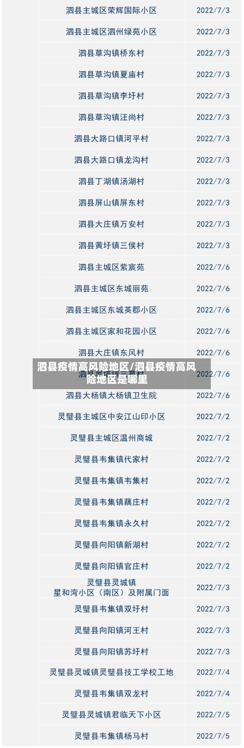 泗县疫情高风险地区/泗县疫情高风险地区是哪里-第1张图片