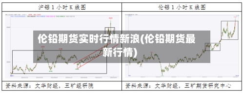 伦铅期货实时行情新浪(伦铅期货最新行情)-第2张图片