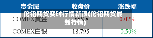 伦铅期货实时行情新浪(伦铅期货最新行情)-第1张图片