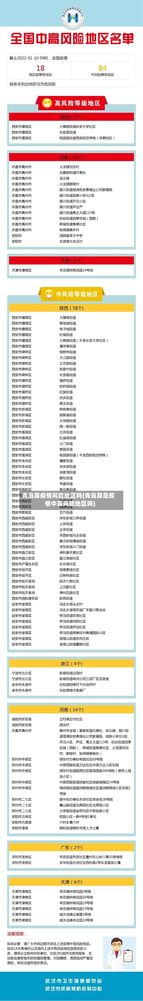 青岛算疫情风险地区吗(青岛算是疫情中高风险地区吗)-第3张图片