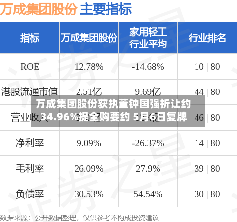 万成集团股份获执董钟国强折让约34.96%提全购要约 5月6日复牌-第2张图片