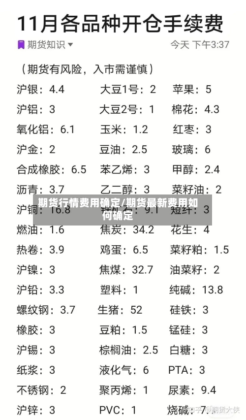 期货行情费用确定/期货最新费用如何确定-第1张图片