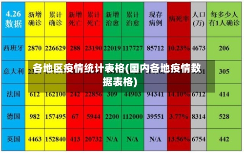 各地区疫情统计表格(国内各地疫情数据表格)-第1张图片