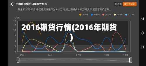 2016期货行情(2016年期货)-第1张图片