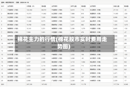 棉花主力的行情(棉花股市实时费用走势图)-第1张图片