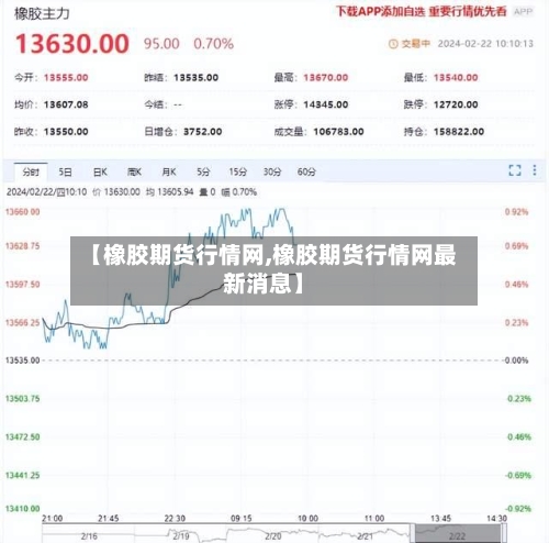 【橡胶期货行情网,橡胶期货行情网最新消息】-第1张图片