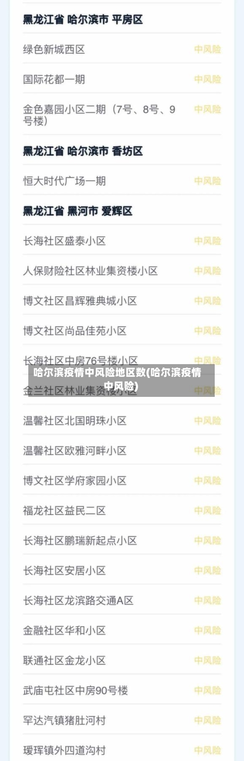 哈尔滨疫情中风险地区数(哈尔滨疫情 中风险)-第1张图片