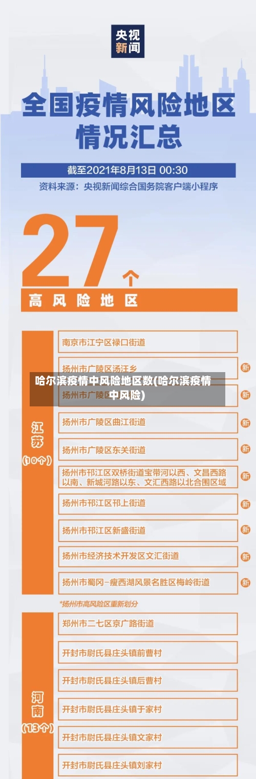 哈尔滨疫情中风险地区数(哈尔滨疫情 中风险)-第3张图片