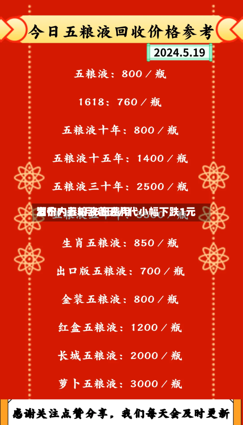 酒价内参5月6日费用发布：五粮液普五八代小幅下跌1元-第1张图片