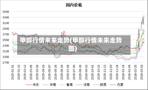 甲醇行情未来走势(甲醇行情未来走势图)-第1张图片