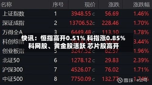 快讯：恒指高开0.51% 科指涨0.85% 科网股、黄金股活跃 芯片股高开-第1张图片