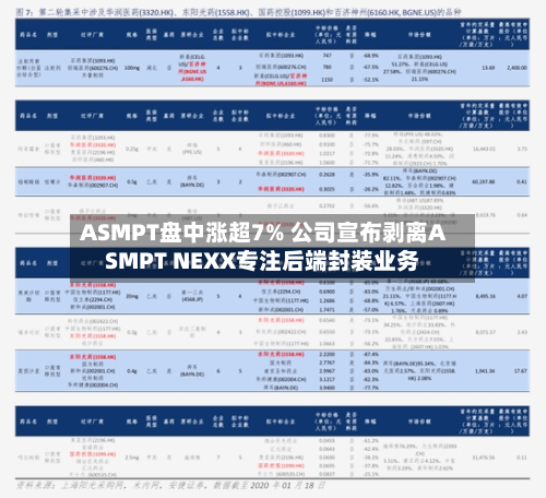 ASMPT盘中涨超7% 公司宣布剥离ASMPT NEXX专注后端封装业务-第3张图片