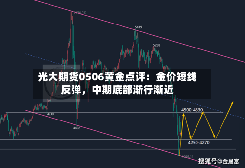 光大期货0506黄金点评：金价短线反弹，中期底部渐行渐近-第2张图片