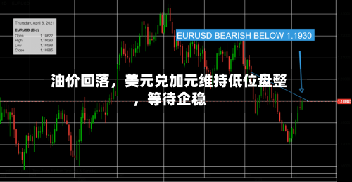 油价回落，美元兑加元维持低位盘整，等待企稳-第1张图片