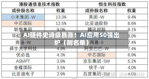 AI硬件史诗级暴涨！AI应用50强出炉（附名单）-第2张图片